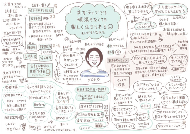 自己紹介マップ – Chika Sudo