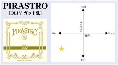 Oliv （G,D,A,E線） CB | 【クロサワ楽器店オンラインショップ】いい