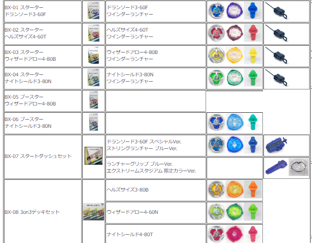 競技玩具研究所】ベイブレードエックス まとめ