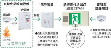 パナソニック（Panasonic）LED誘導灯コンパクトスクエア（お得なパネル