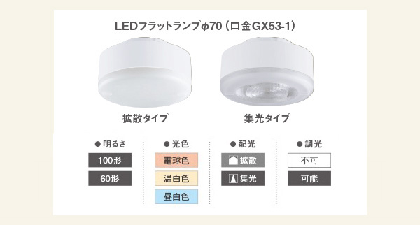 LLD4000N CB1 || LEDフラットランプ Panasonic ＜専用調光器対応＞白熱