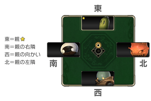 FINAL FANTASY XIV ドマ式麻雀セット ほぼ未使用 開封済 FINAL FANTASY