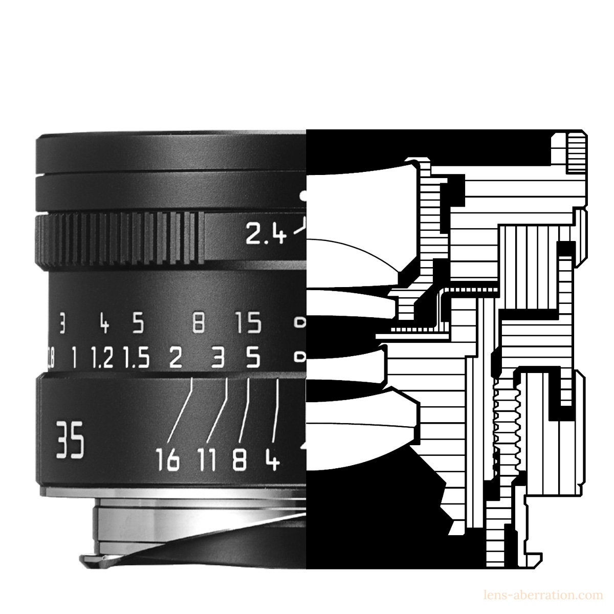 新ズマリット】LEICA SUMMARIT-M 35mm F2.4 ASPH. 外観レビュー | 収差Love