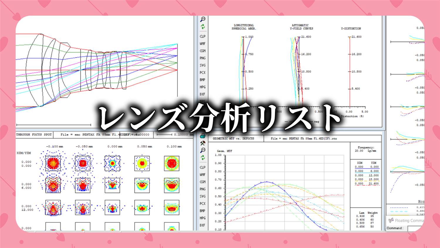 レンズ分析リスト - LENS Review