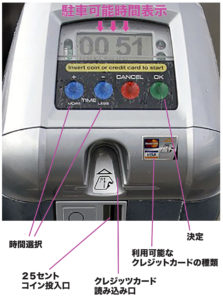 ロサンゼルス生活第5章】ロサンゼルスの駐車違反チケットを詳しく解説