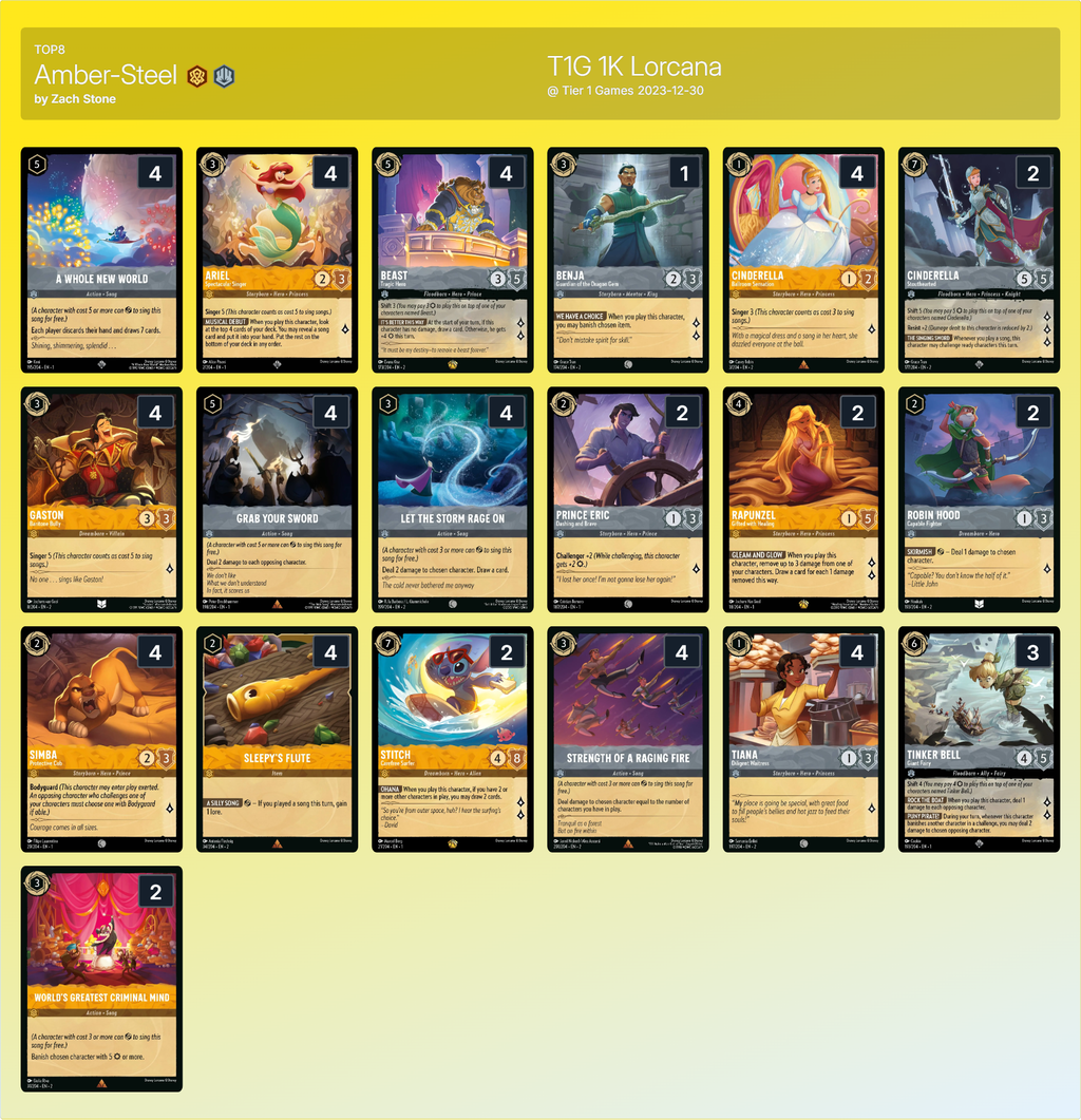 Tiar1】 ロルカナアンバースチール優勝デッキ【1弾から勝つ】