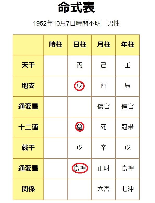 算命学 個性鑑定＆年運・大運鑑定
