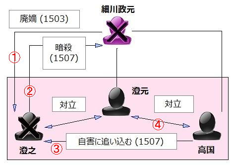 中世後期細川氏の権力構造 中世後期細川氏の権力構造 - 株式会社
