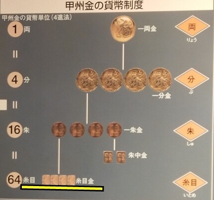 GW山梨帰省】身延町「甲斐黄金村・湯之奥金山博物館」で砂金採り体験