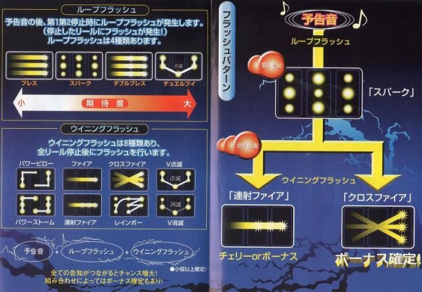 4号機 デュエルドラゴンR アルゼ A-600Type : パチスロ ユニバーサル