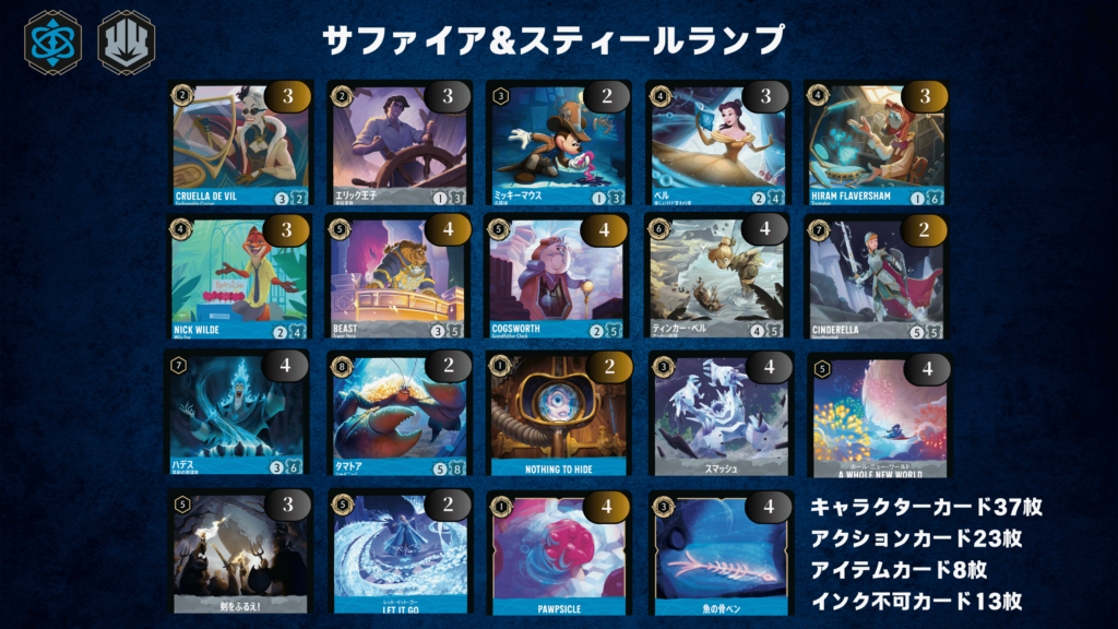 ロルカナ サファイアスティール デッキ ロルハッピー特製！サファイア