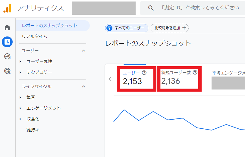 UU数とは？セッション数やPVとの違い・GA4での調べ方を解説
