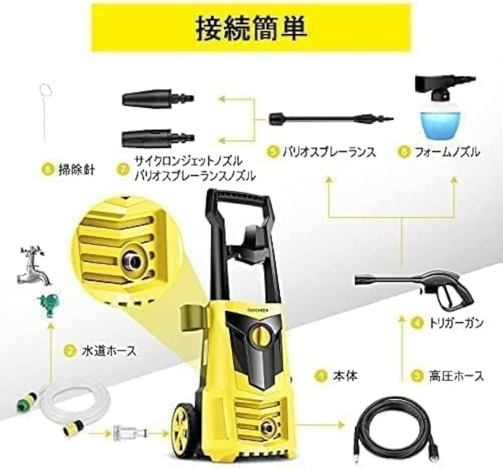 Amazon.co.jp: Homdox 1500W 高圧洗浄機 最大吐出圧力12MPa 50Hz/60Hz