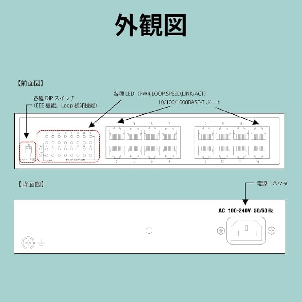 Amazon.co.jp: FXC ループ検知付 16ポート ギガビット ファンレス