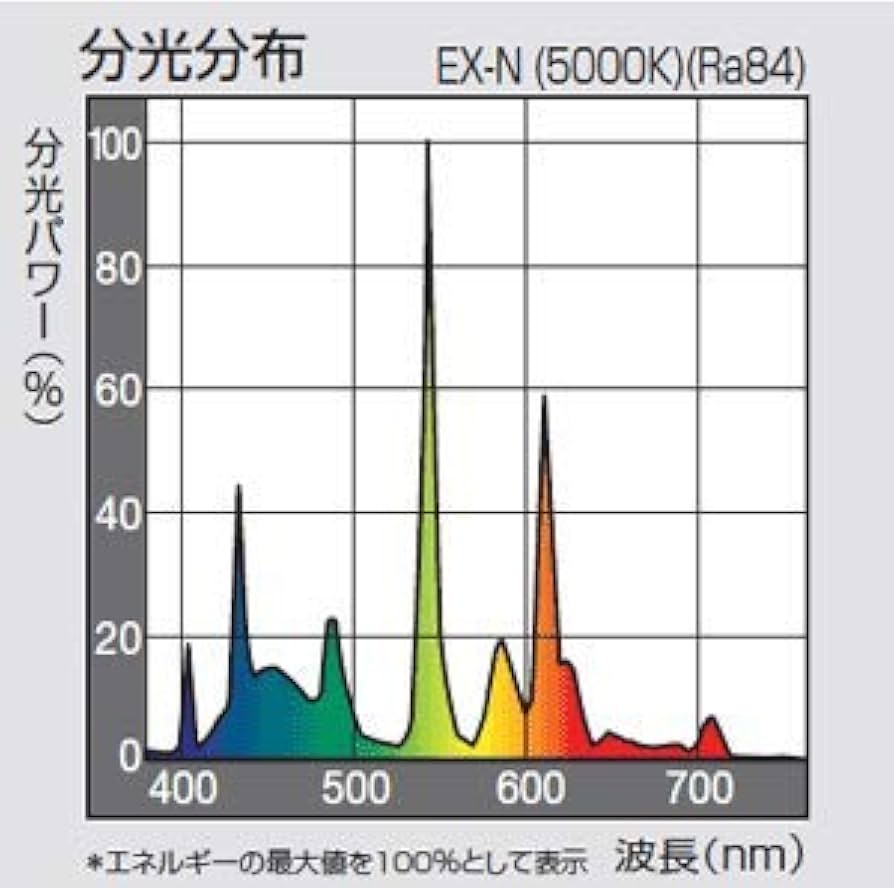Amazon | パナソニック 丸形パルック蛍光灯 FCL9EX-N 昼白色