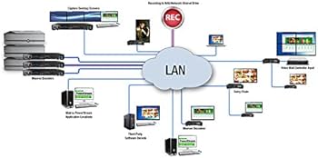 Amazon.co.jp: Matrox Maevex 5150 Decoder : パソコン・周辺機器