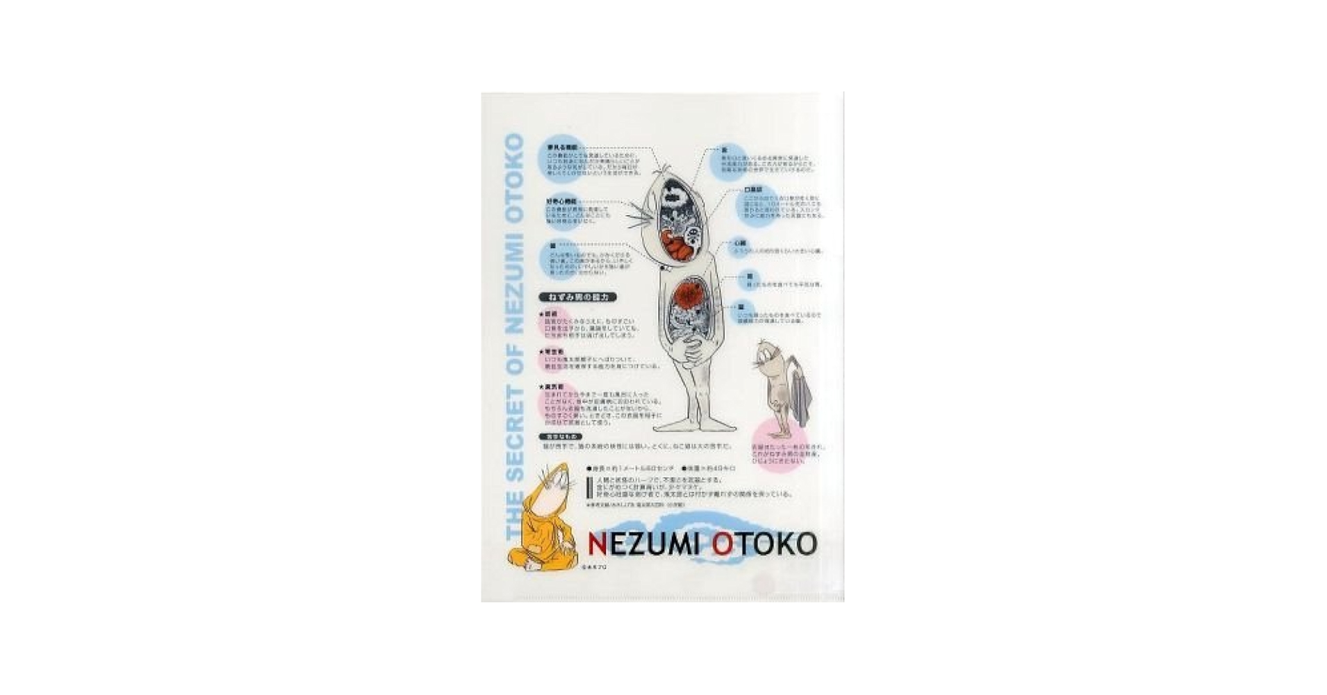 ゲゲゲの鬼太郎クリアファイル ポストカード ネズミ男お守り ゲゲゲの