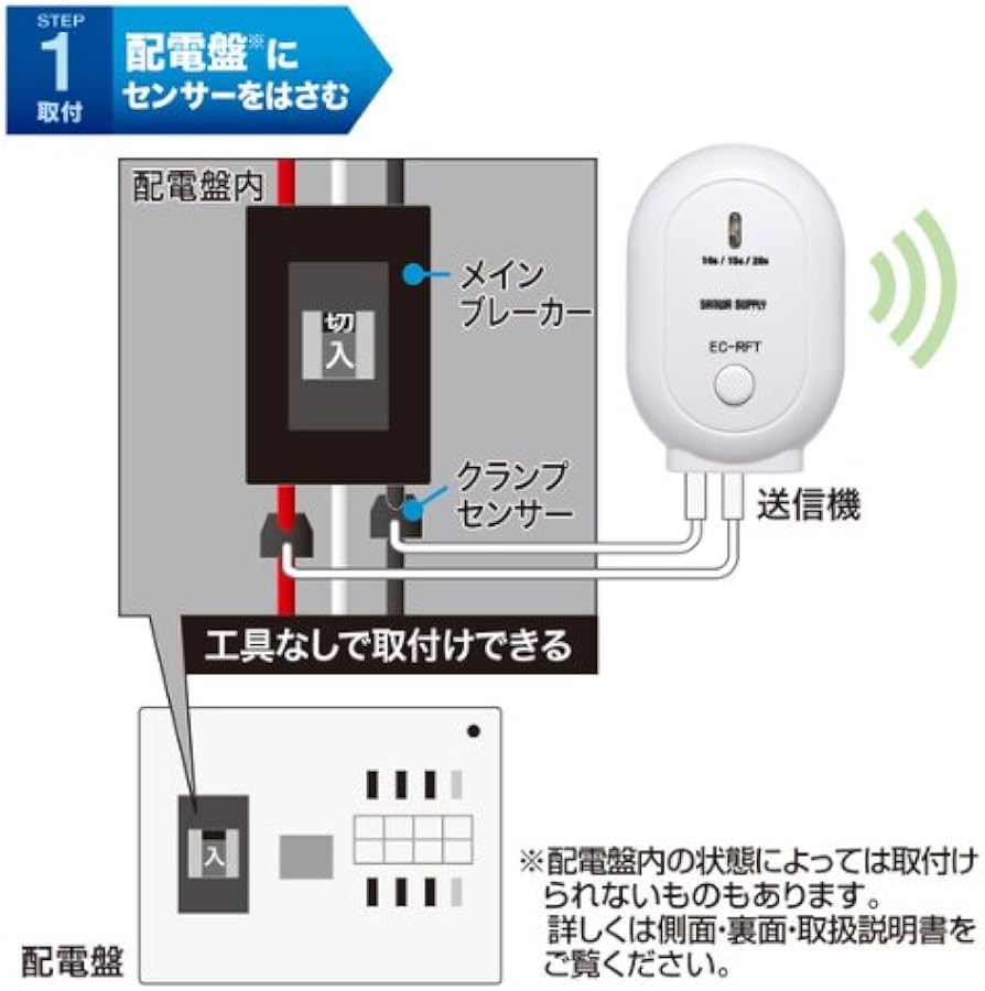 Amazon | SANWA SUPPLY クランプ式無線電力計 CHE-TSTCLW