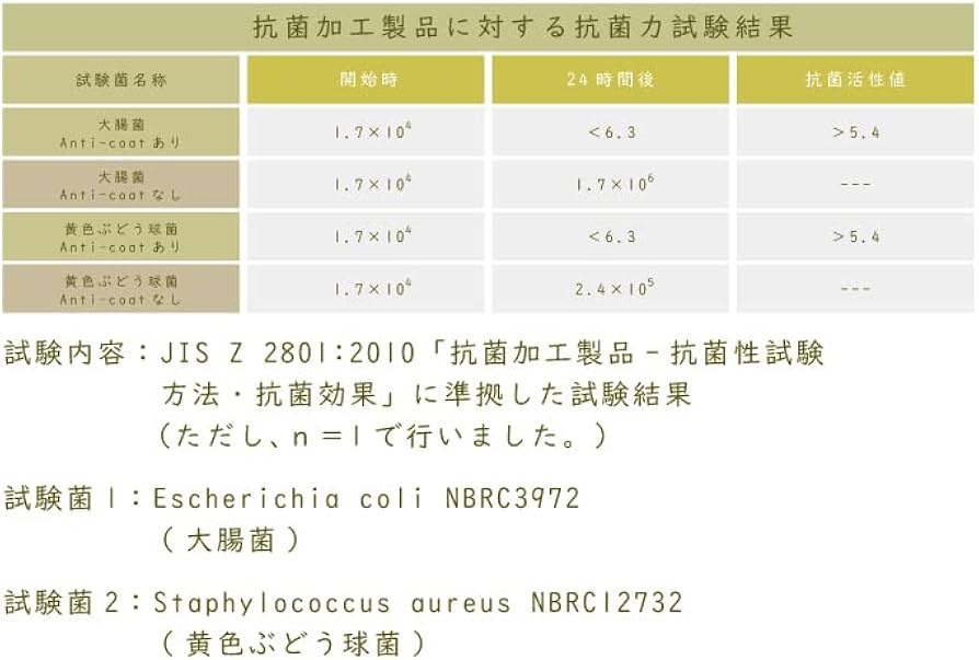 Amazon｜かのりゅう 曲げわっぱ弁当箱 Anti W くつわ Na 18×12.5×6.5cm