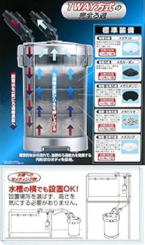 Amazon | メガパワー 6090 + ろ材5種 お買い得セット 水槽用外部