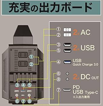 Amazon.co.jp: 【ポータブル電源 CB-P080】 80000mAh/300Wh 小型 軽量