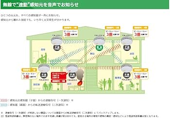 Amazon.co.jp: 能美防災 FDLJ920-C 特定小規模施設用自動火災報知設備