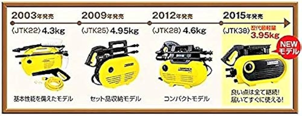 Amazon.co.jp: Kärcher JTK38 Household High Pressure Washer : DIY