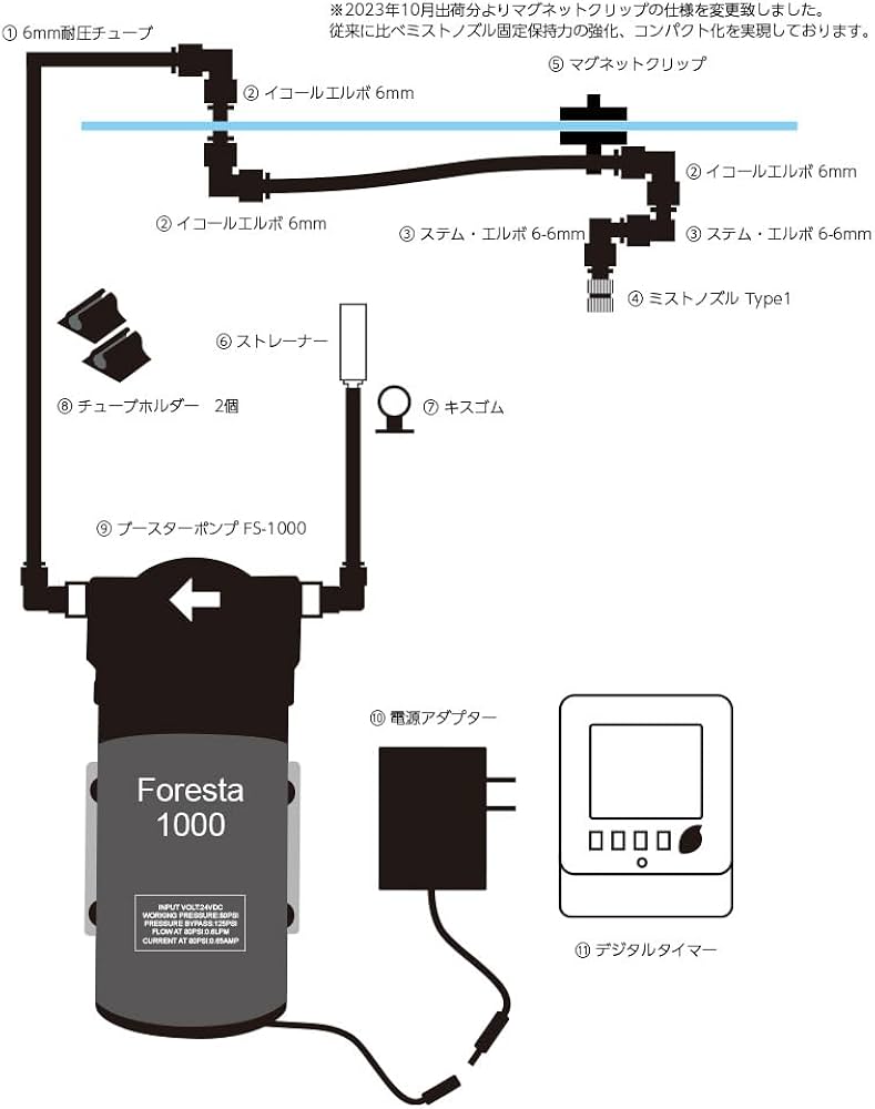 Amazon.co.jp: ミストシステム フォレスタ マグネットタイプ