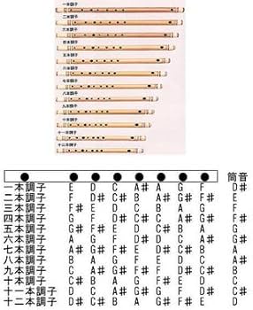 Amazon | 明鏡 篠笛 二本調子 正律管(ドレミ調) | 篠笛 | 楽器・音響機器