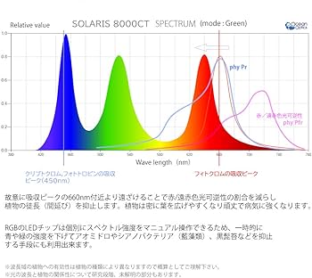 Amazon.co.jp: HaruDesign 植物育成RGB LEDライト SOLARIS8000 CT