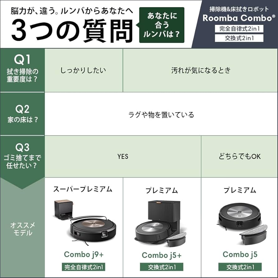 Amazon | ルンバ コンボ j5+ ロボット掃除機 アイロボット(iRobot
