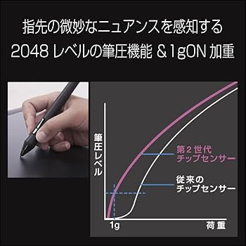 Amazon.co.jp: ワコム Intuos Pro プロフェッショナルペンタブレット M