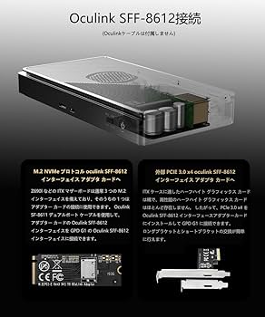 Amazon | GPD G1 2024 新バージョンアップグレード外部 eGPU OCulink