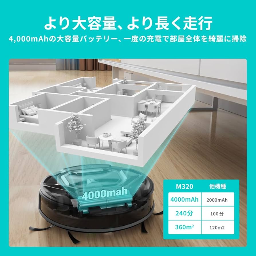 Amazon.co.jp: 【AI全自動掃除機】Lefant M320 ロボット掃除機 小型
