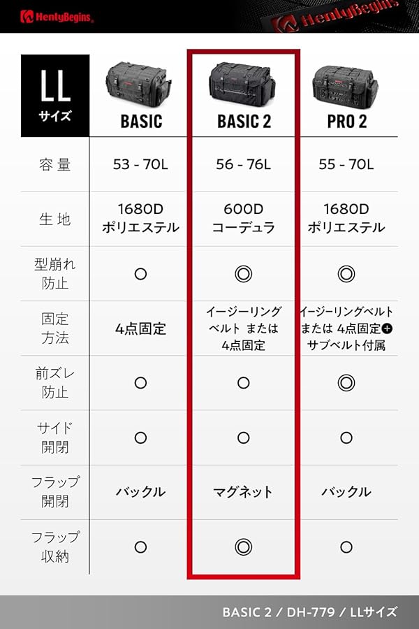 Amazon | ヘンリービギンズ(Henly Begins) デイトナ バイク シート