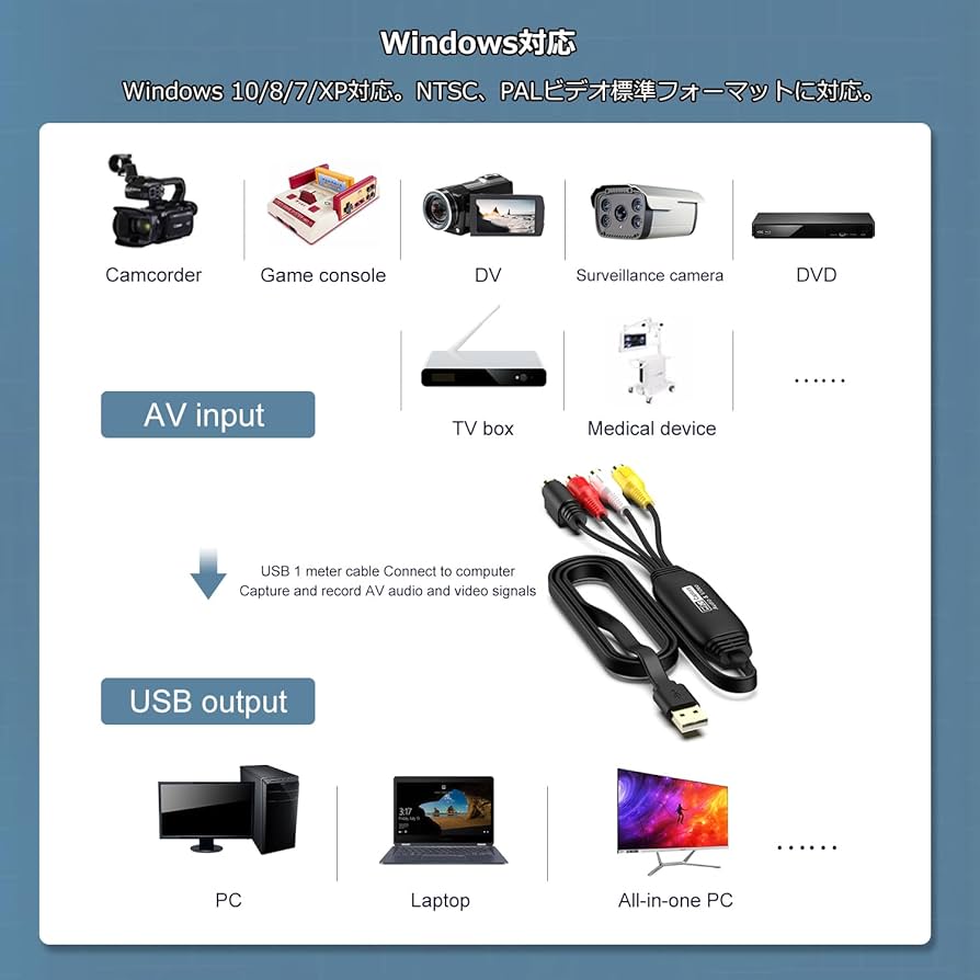 Hi8ビデオカメラ、ビデオキャプチャのセット Hi8ビデオカメラ、ビデオ