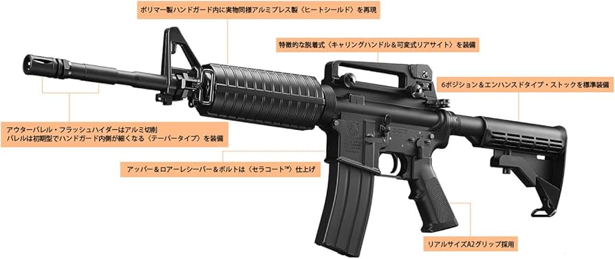 と*り様 東京マルイ M4A1 ガスブローバック セラコートカスタム品
