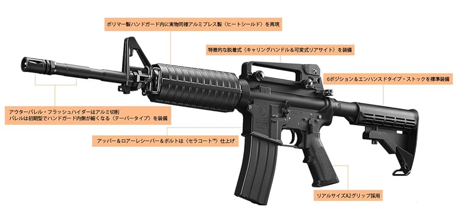 M4A1 Carbine ガスブローバック カービン マルイ カスタムパーツあり