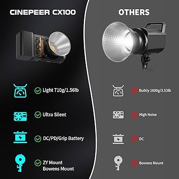 Amazon.com : ZHIYUN CINEPEER CX100 100W LED Video Light, Built-in