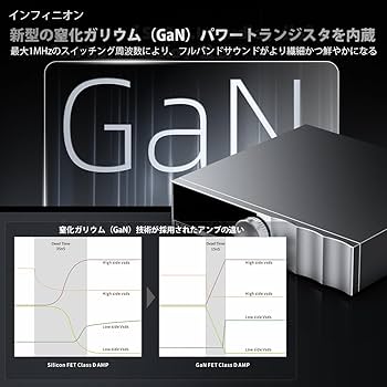 Amazon.co.jp: S.M.S.L PA200 アンプ パワーアンプ 窒化ガリウム（GaN