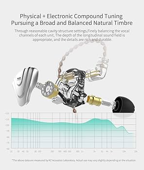 Amazon.co.jp: KZ ZSX 重低音 イヤホン 5BA+1DDを搭載 ハイブリッド