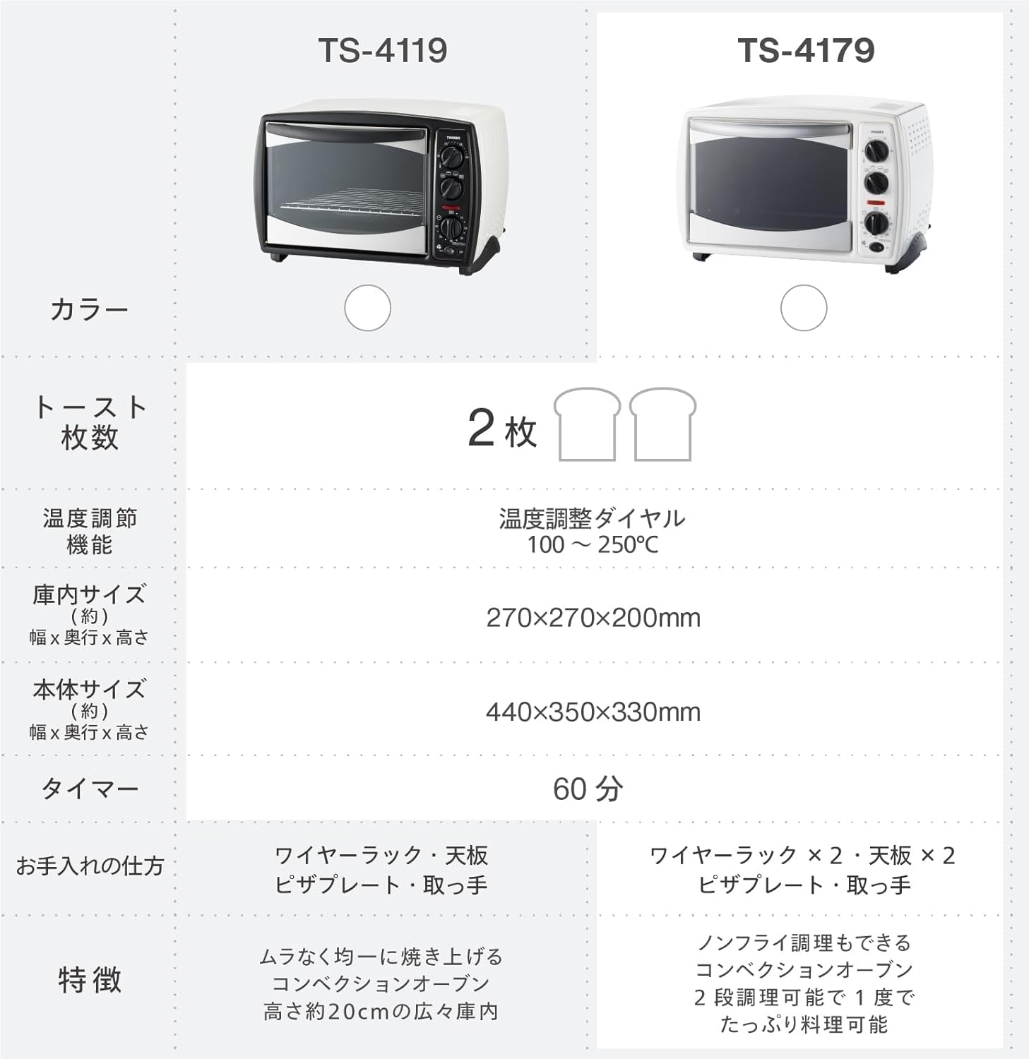 Amazon | TWINBIRD(ツインバード) コンベクション ノンフライ オーブン