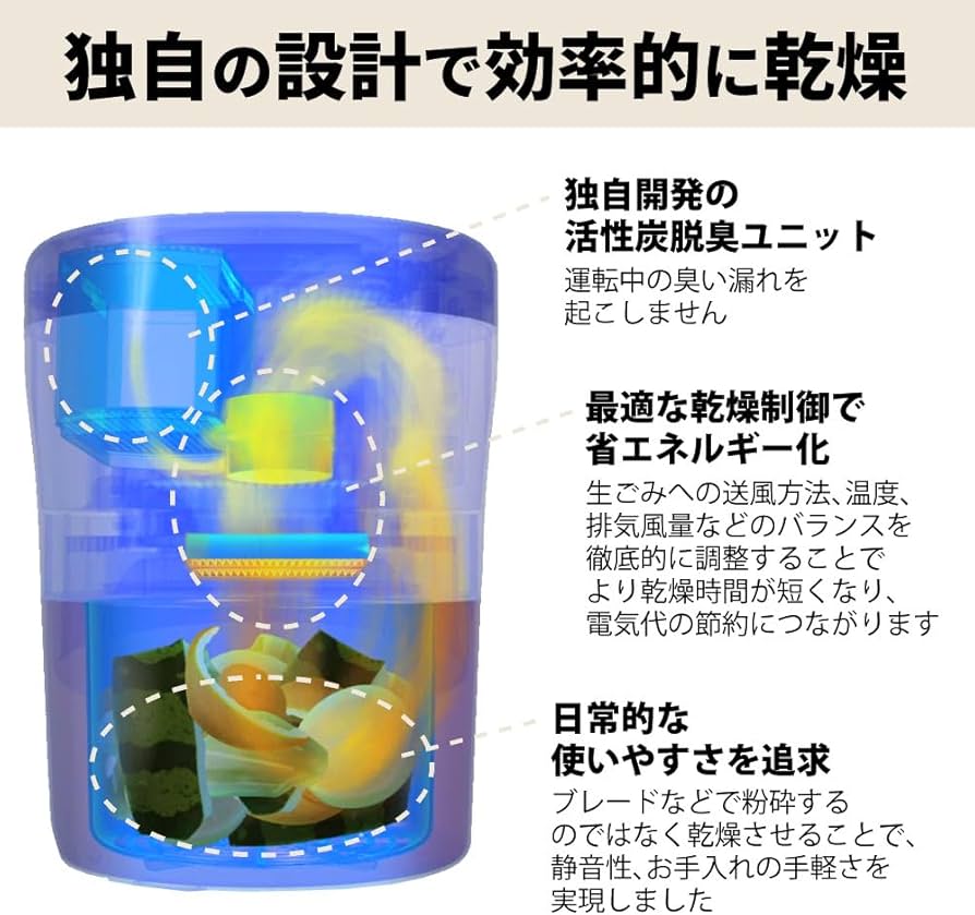 Amazon | パリパリキューブ ライト アルファ 生ゴミ処理機 家庭用 温風