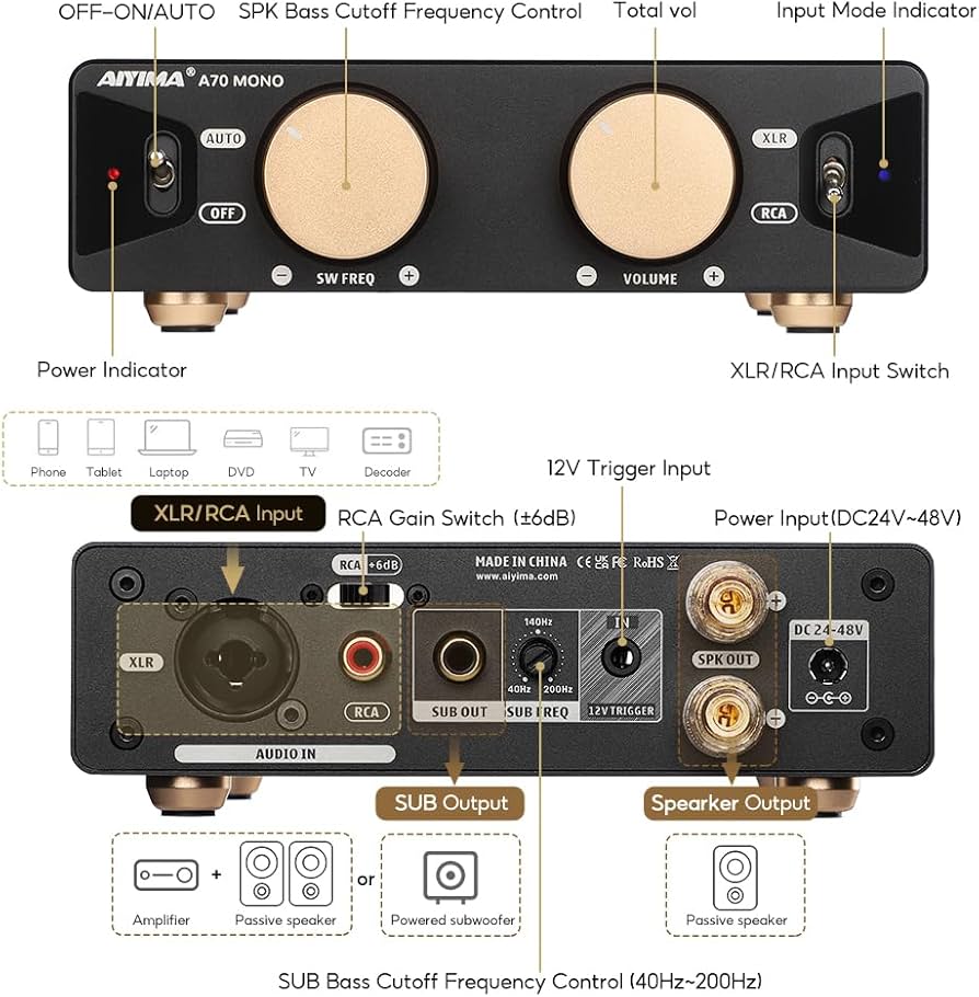 AIYIMA A70 Mono Amplifier with PFFB Home Audio Receiver,TPA3255