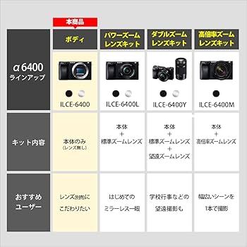Amazon | SONY(ソニー) APS-C ミラーレス一眼カメラ α6400 ボディ