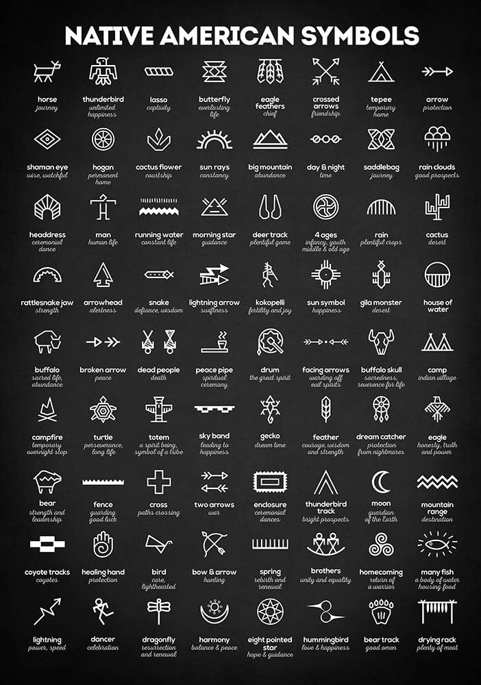 Amazon｜Zapista ネイティブアメリカンシンボル ファインアート