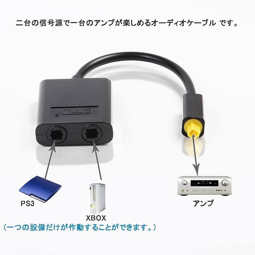 Amazon | 2分配 光デジタル オーディオスプリッター 光角型 1入力 ー 2
