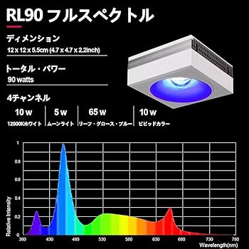 Amazon.co.jp: PopBloom RL90 WiFi 水槽ライト 100watts スマートAPP