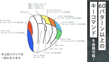 Amazon | Snugon MO1 (ホワイト) 多ボタンマウス ゲーミングマウス