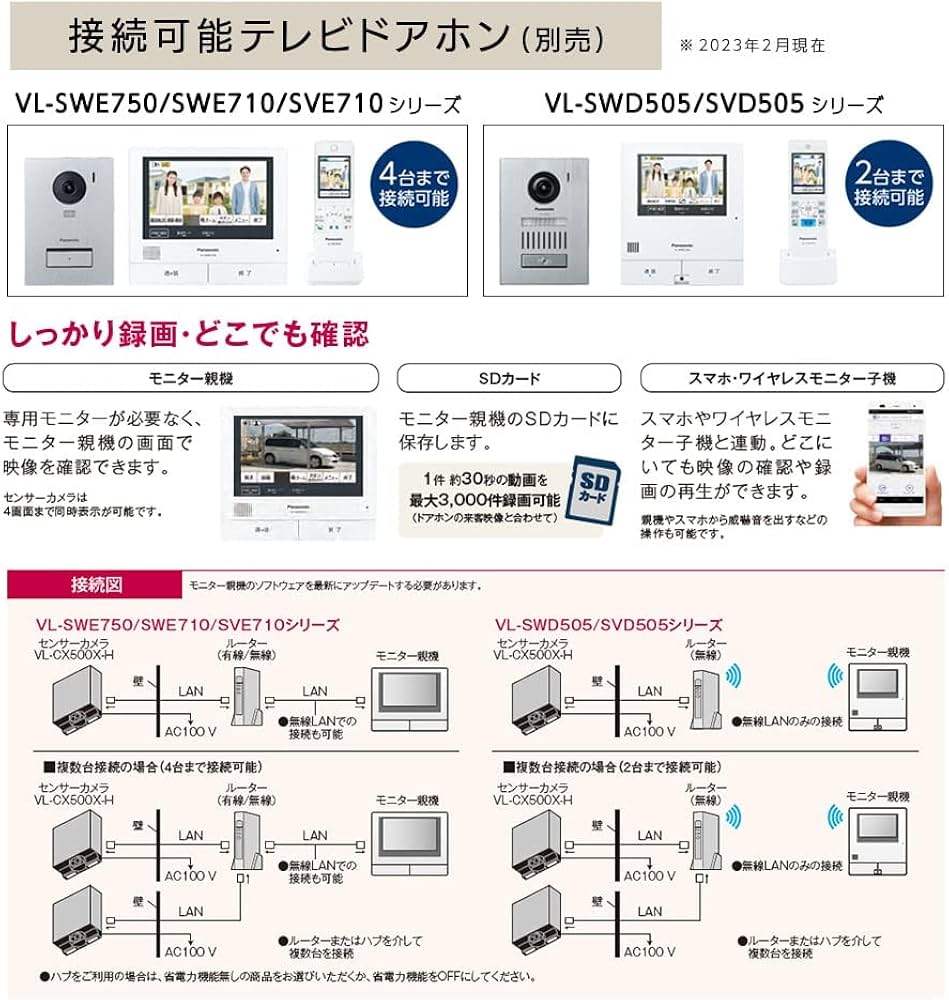 Amazon.co.jp: パナソニック 屋外センサーカメラ(ドアホン専用) VL